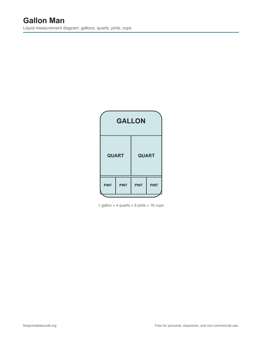 Preview of the gallon man printable PDF