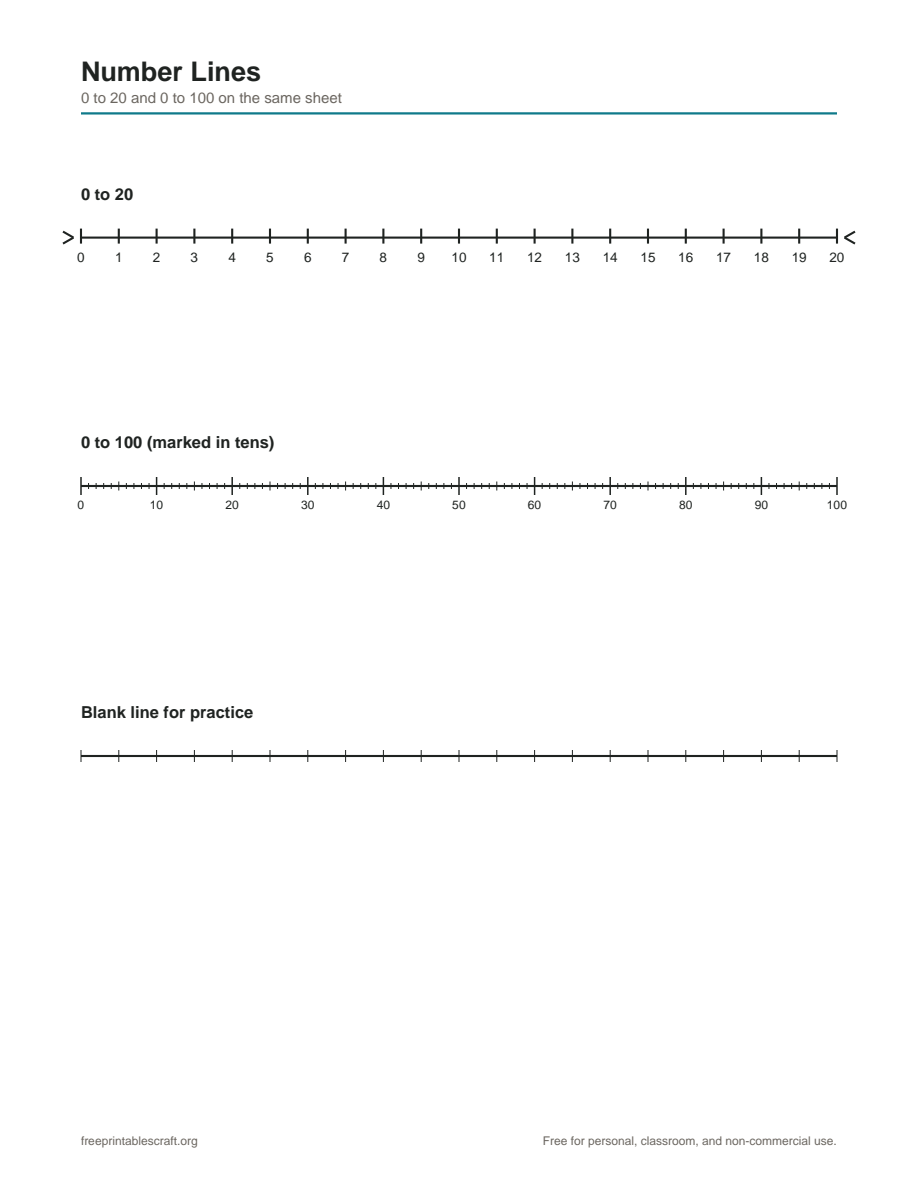 Preview of the number line printable PDF