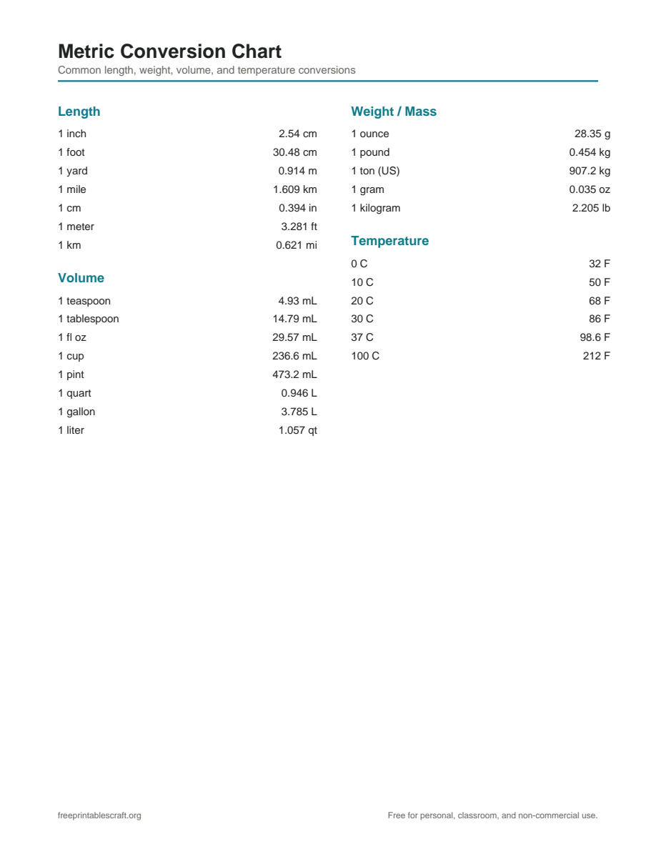 Preview of the metric conversion chart printable PDF