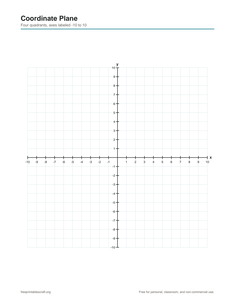 A four-quadrant coordinate plane with axes labeled from negative 10 to positive 10
