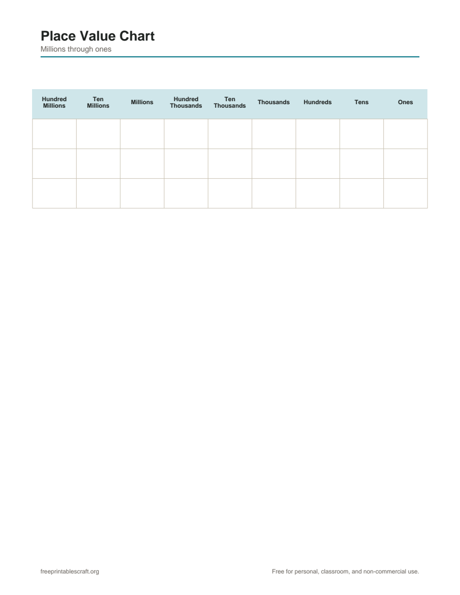 Preview of the place value chart printable PDF