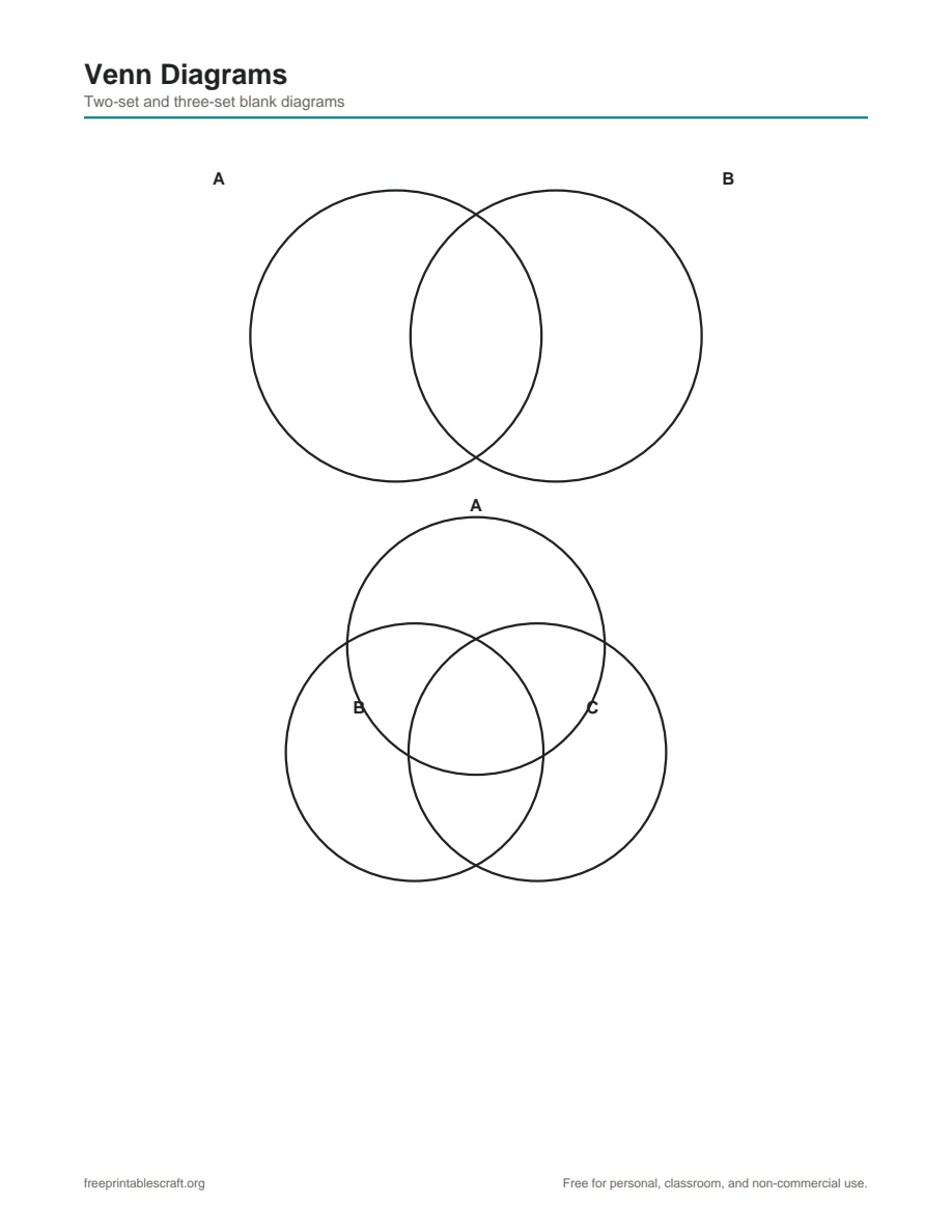 Two blank Venn diagrams, one with two overlapping circles and one with three overlapping circles