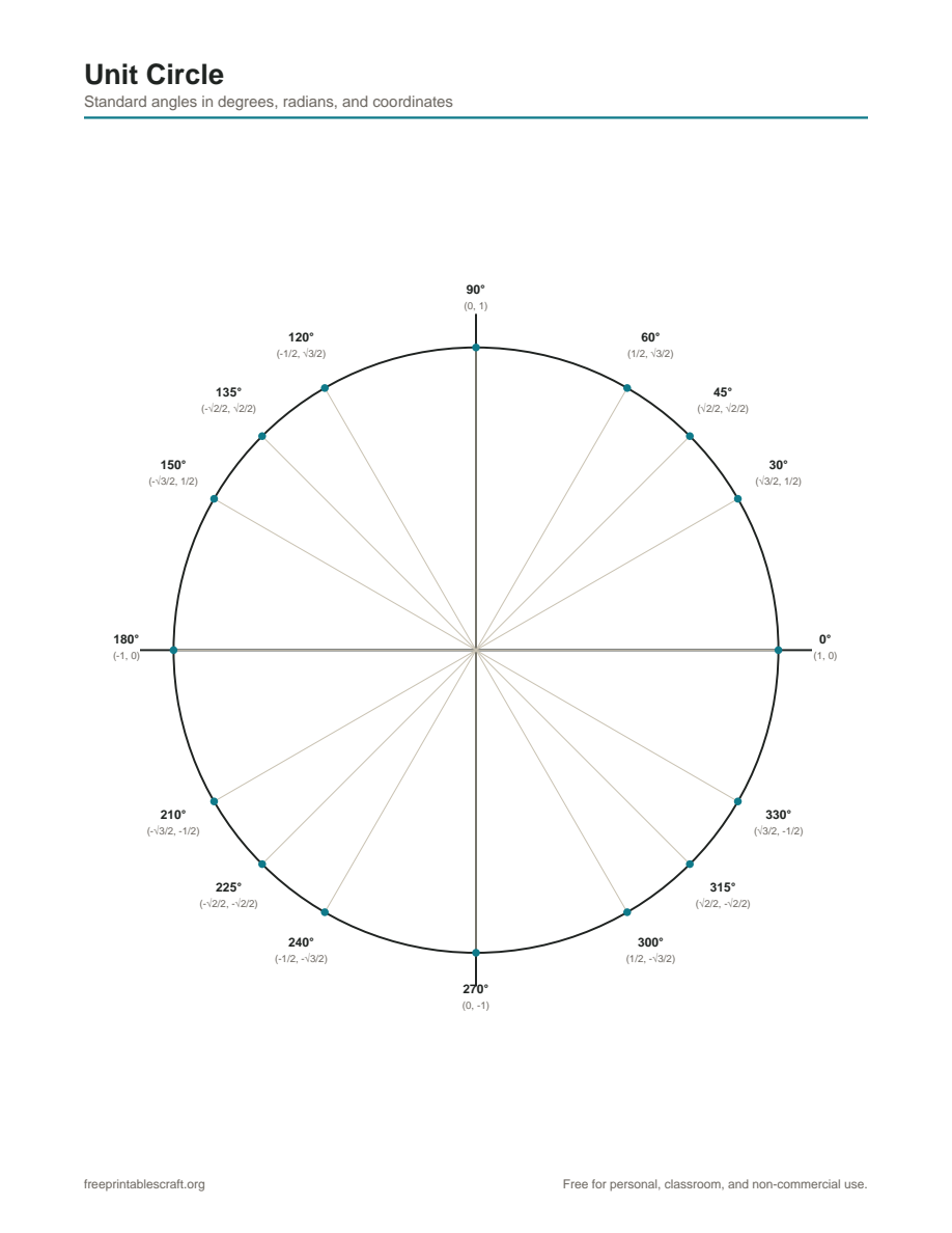 Preview of the unit circle printable PDF