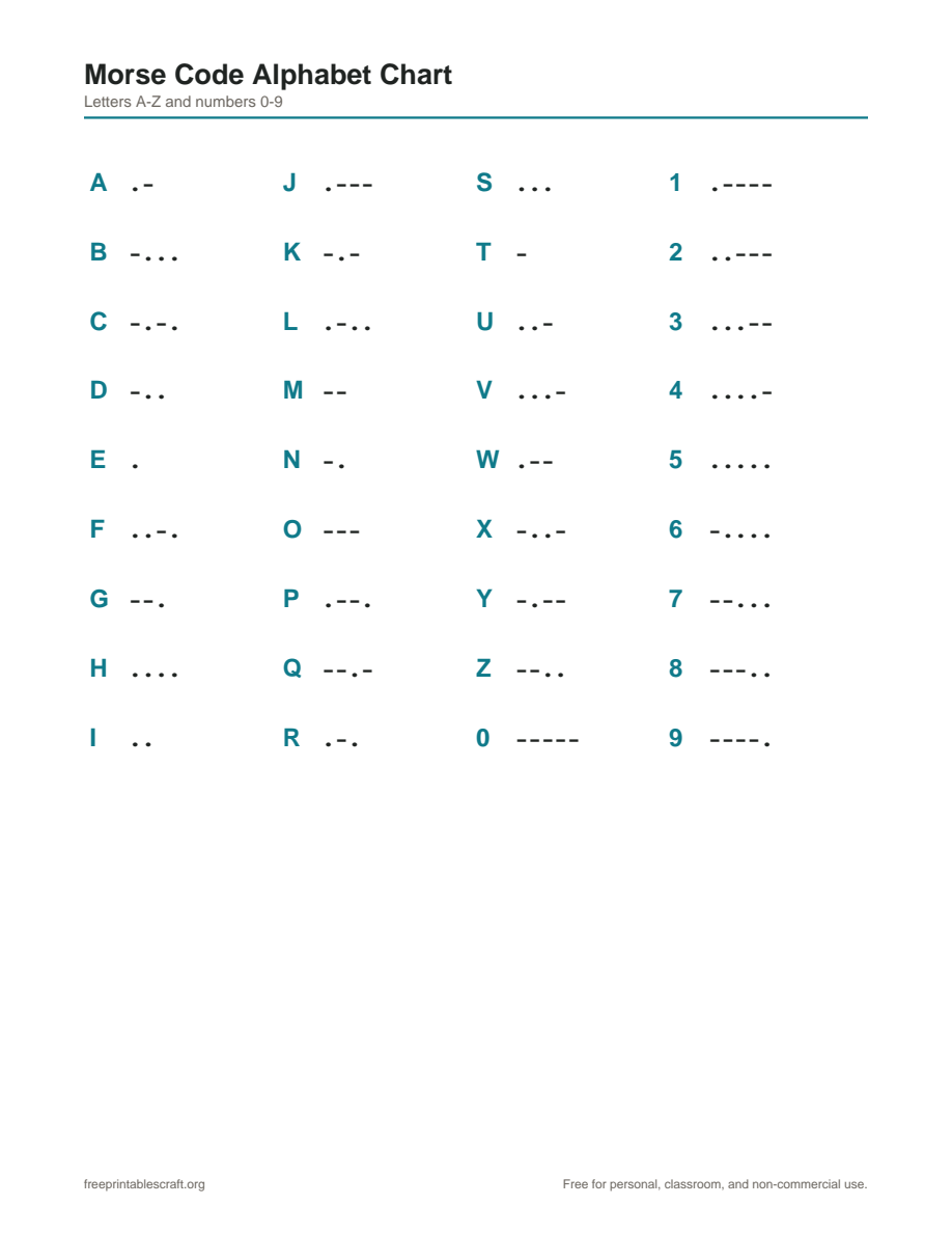 Preview of the morse code alphabet chart printable PDF