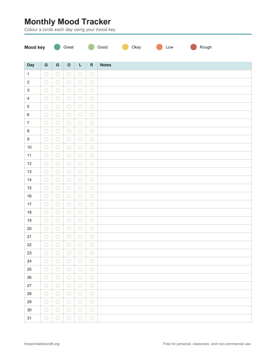 A monthly mood tracker with a five-colour key and 31 days each with mood circles and a notes column