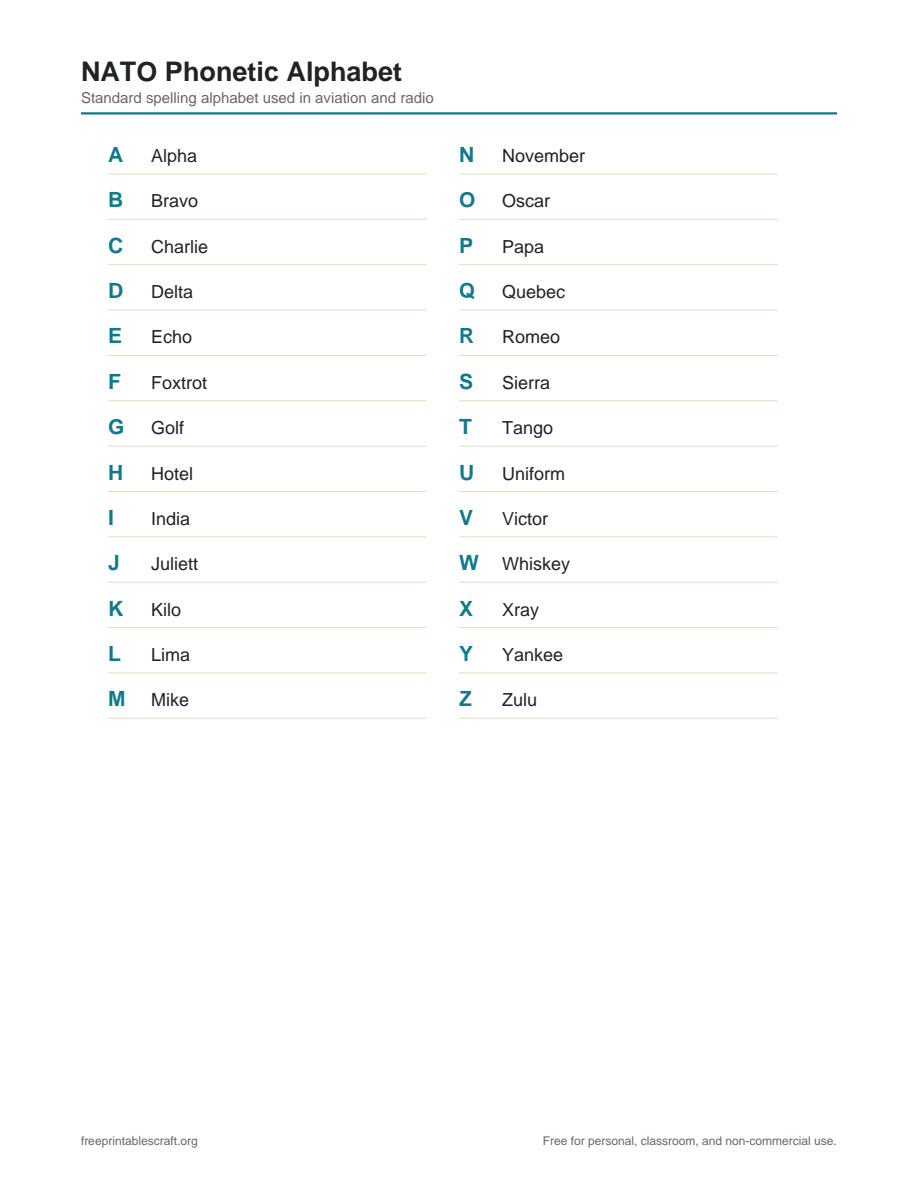 Preview of the phonetic alphabet printable PDF