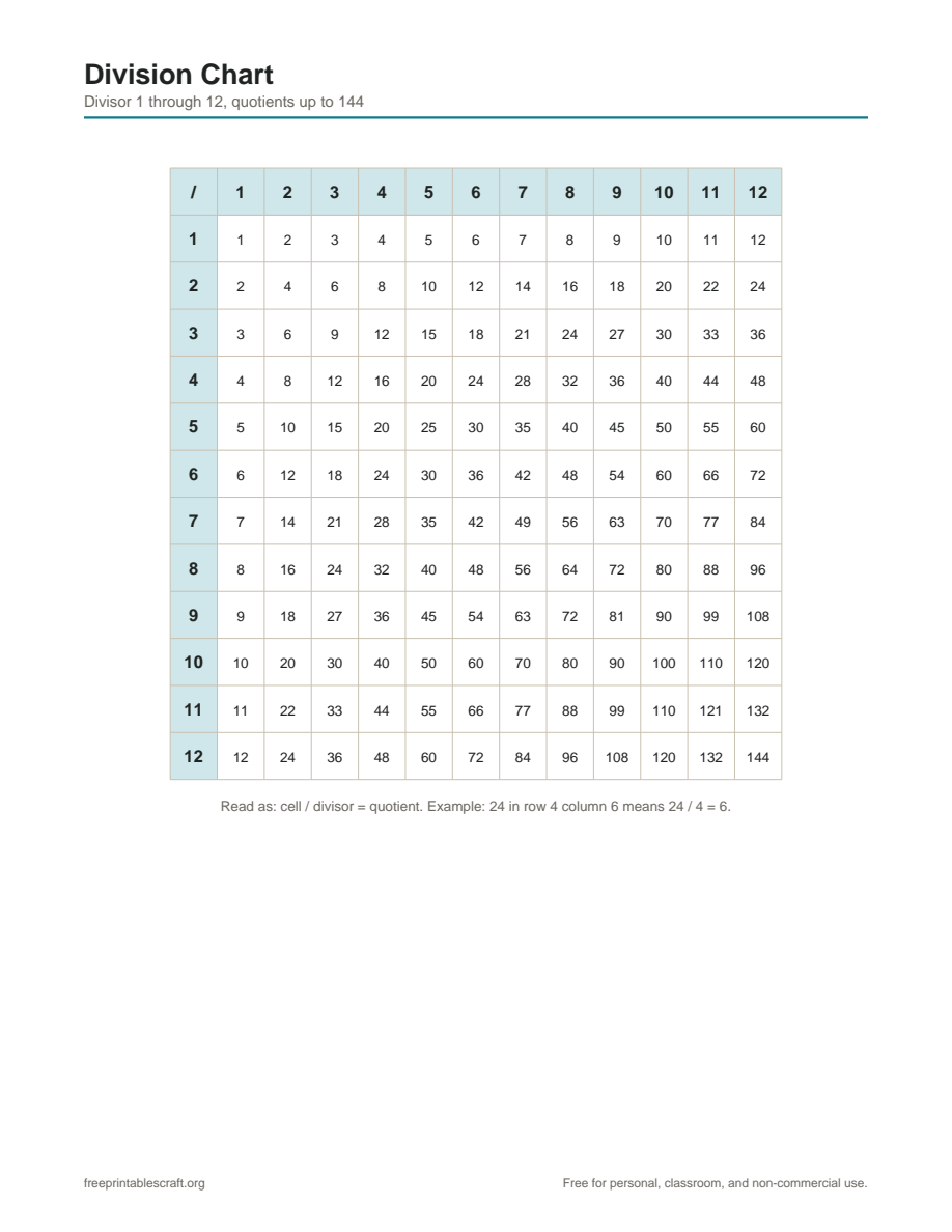 Preview of the division chart printable PDF