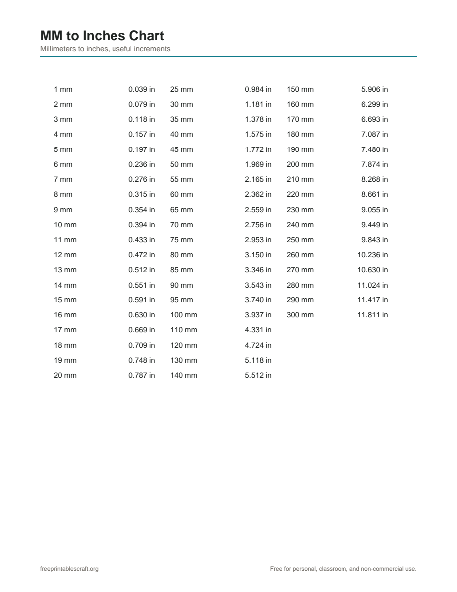 Preview of the mm to inches chart printable PDF