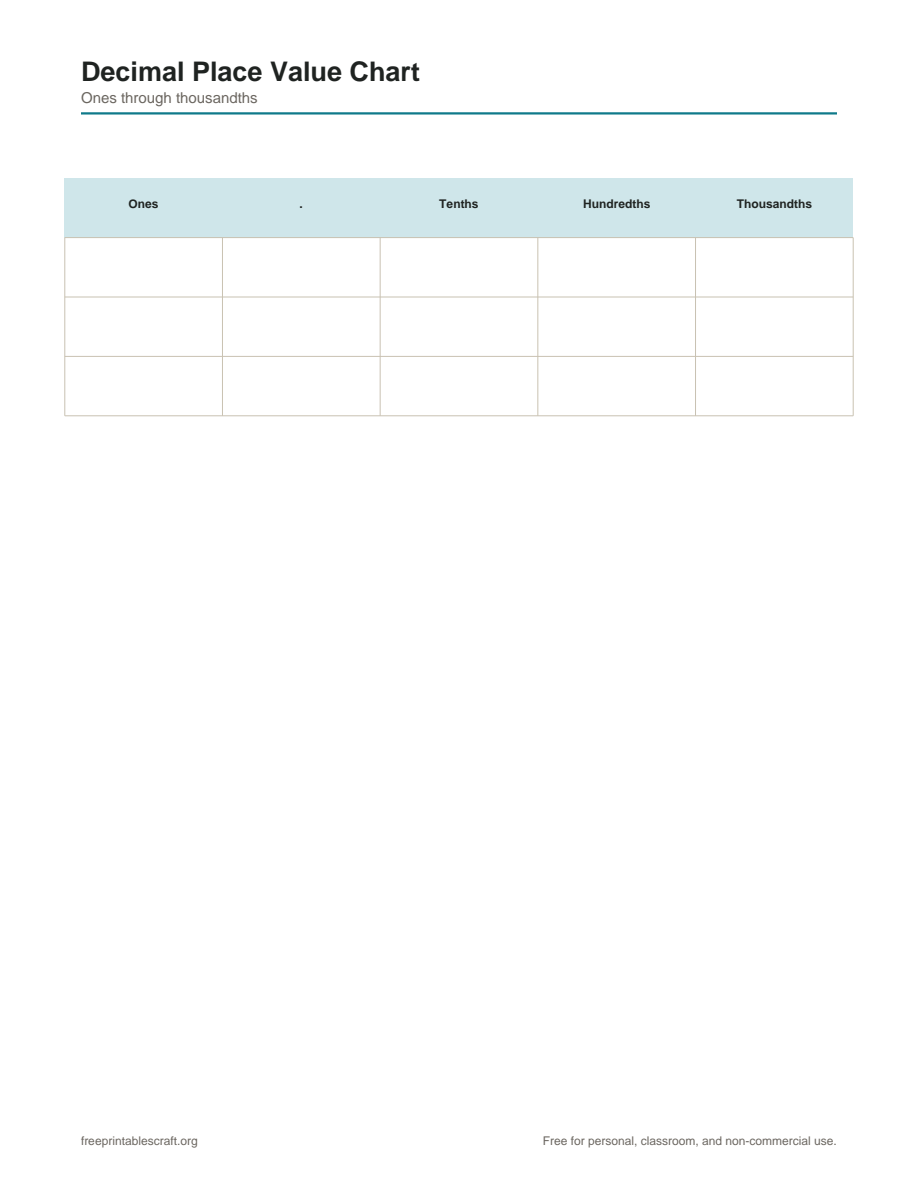 Preview of the decimal place value chart printable PDF