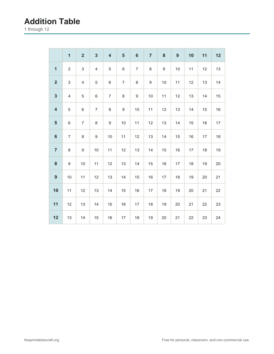 Preview of the addition table printable PDF