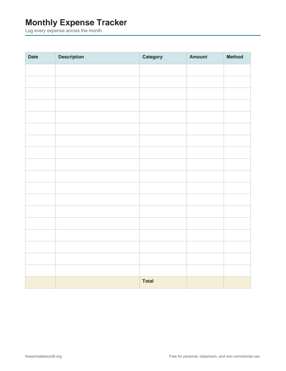 A monthly expense tracker table with columns for date, description, category, amount, method, and a total row