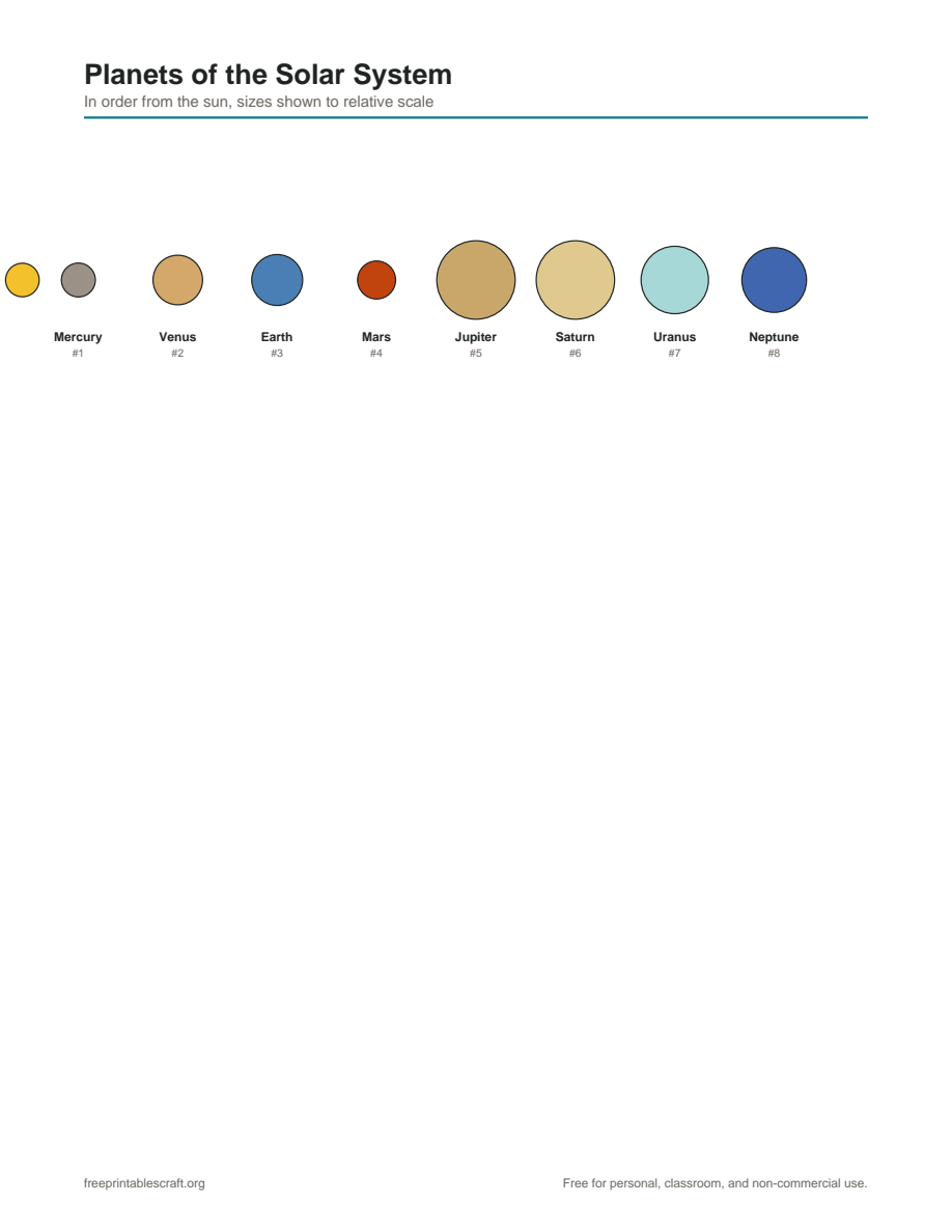 Preview of the planets printable PDF