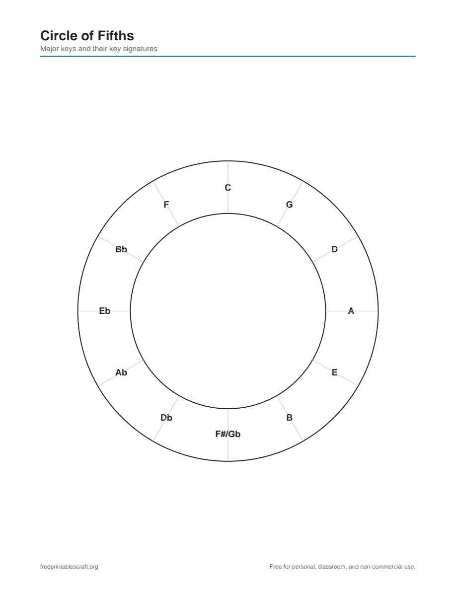 Preview of the circle of fifths chart printable PDF