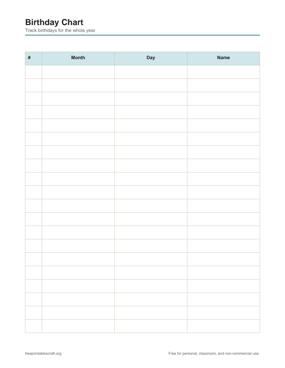 Preview of the birthday chart printable PDF
