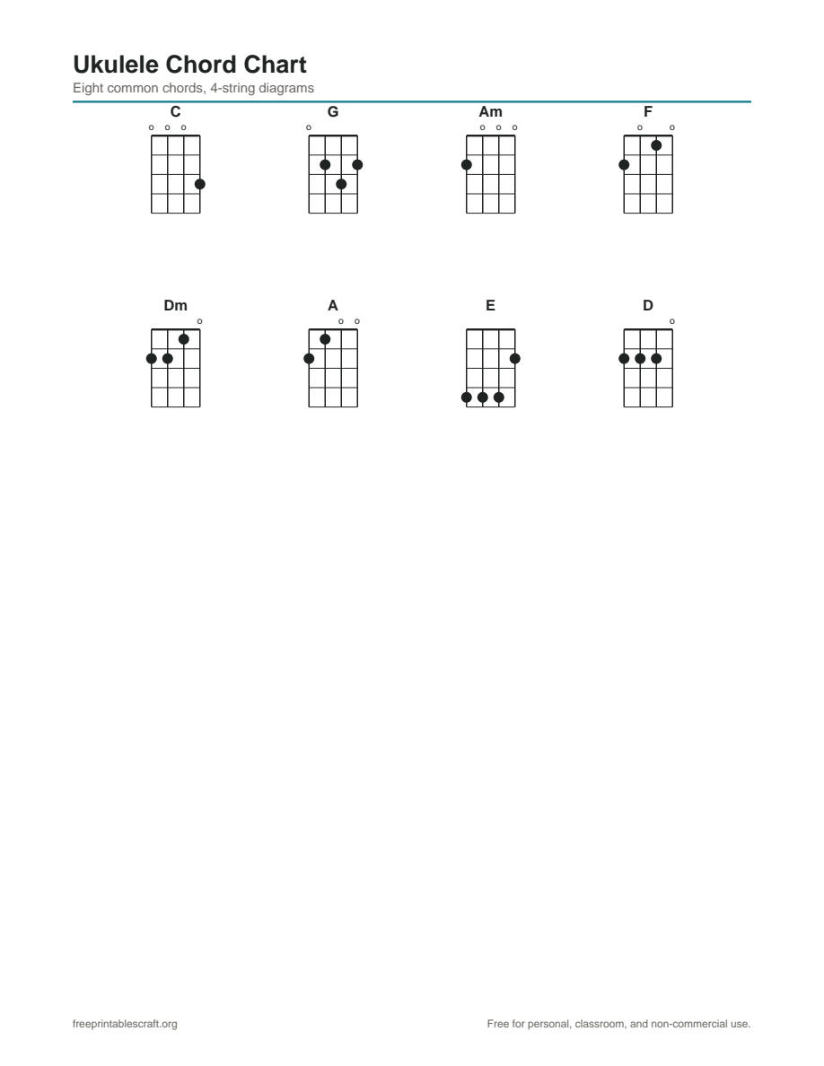 Preview of the ukulele chord chart printable PDF
