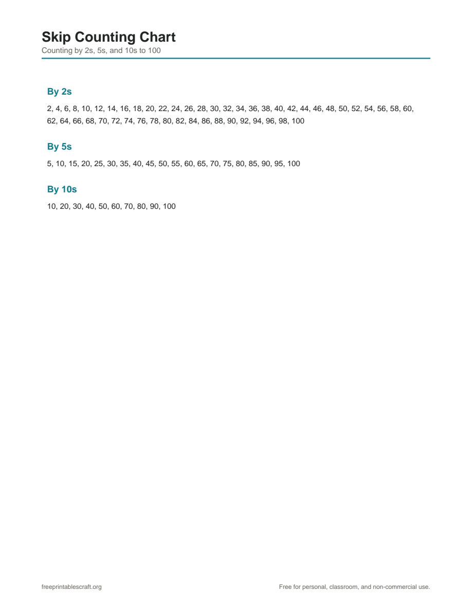 Preview of the skip counting chart printable PDF