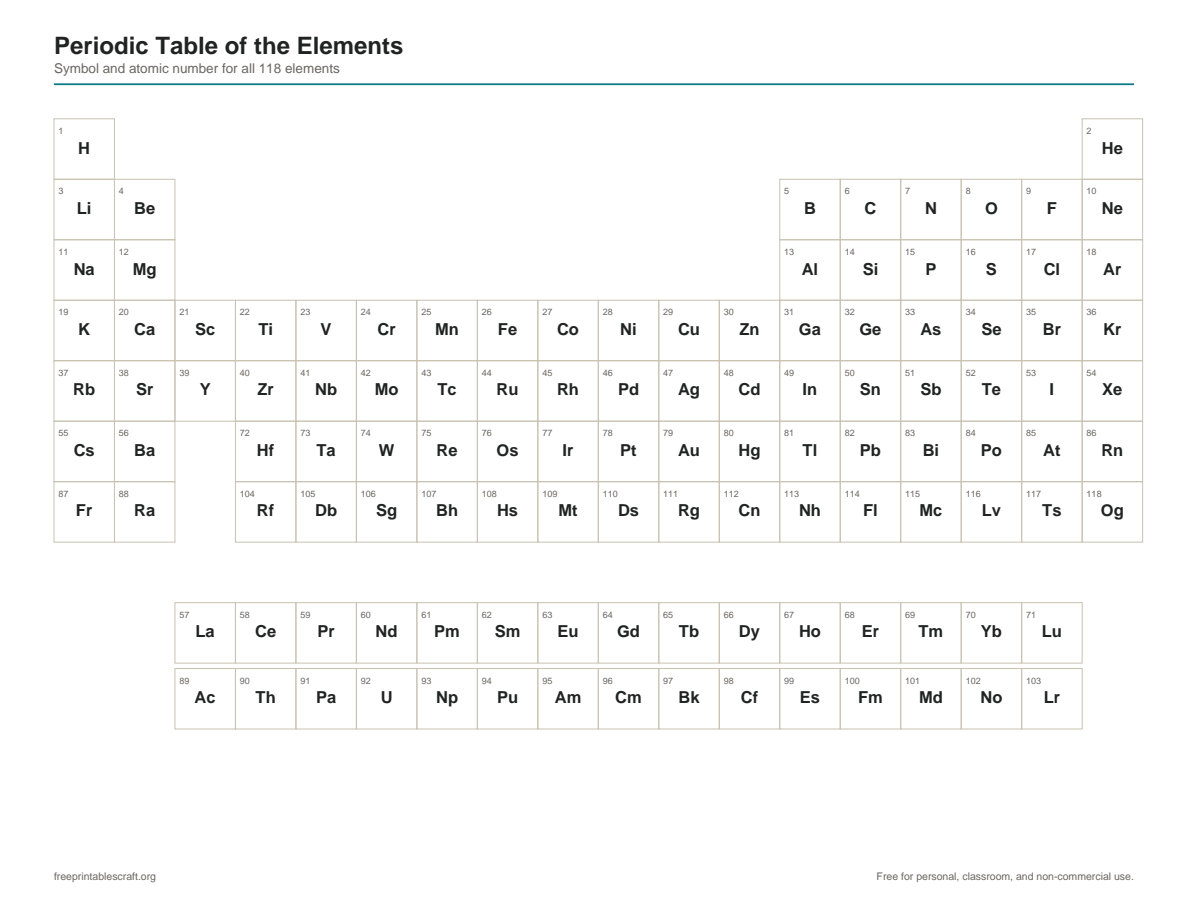 Preview of the periodic table black and white printable PDF