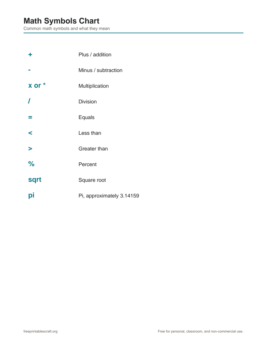 Preview of the math chart printable PDF