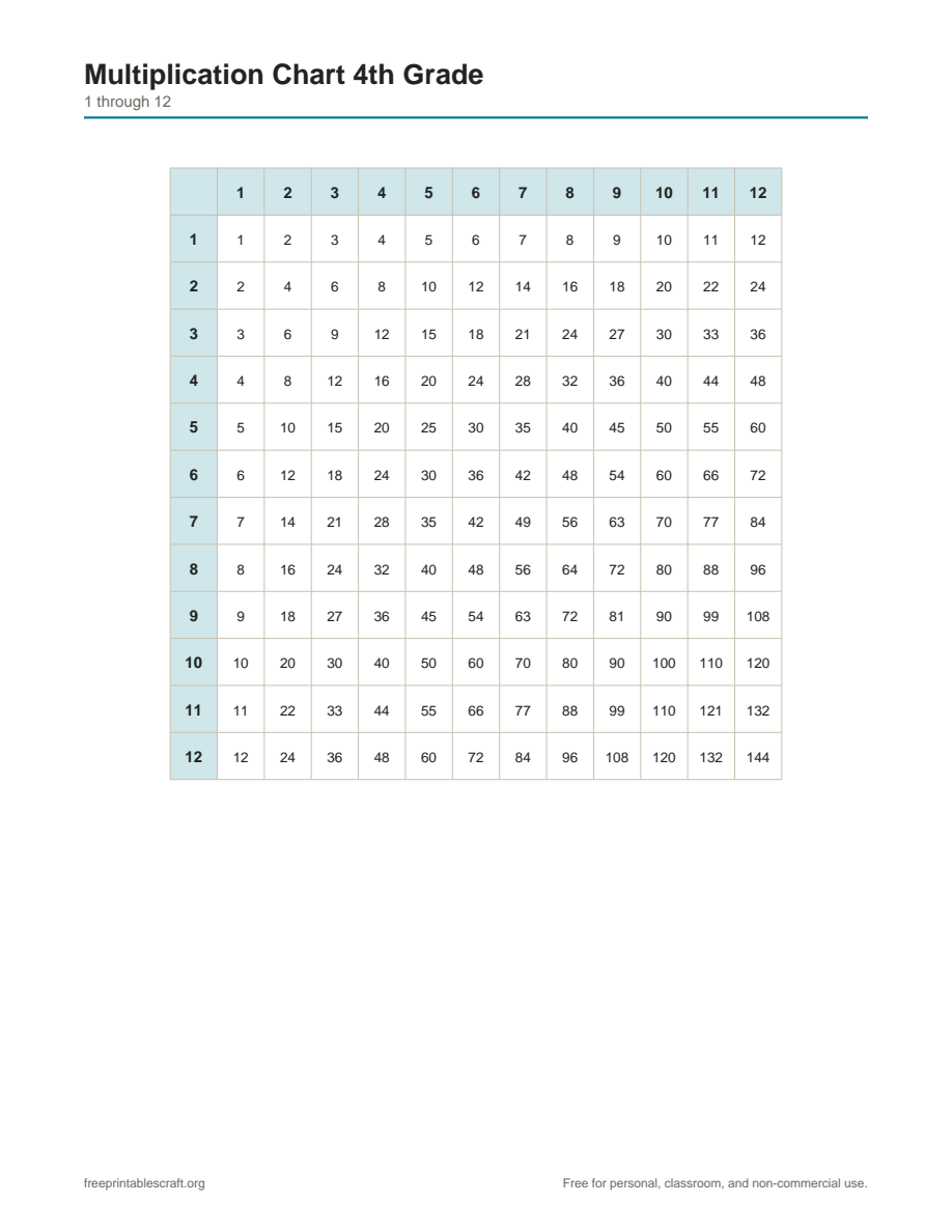Preview of the multiplication chart 4th grade printable PDF