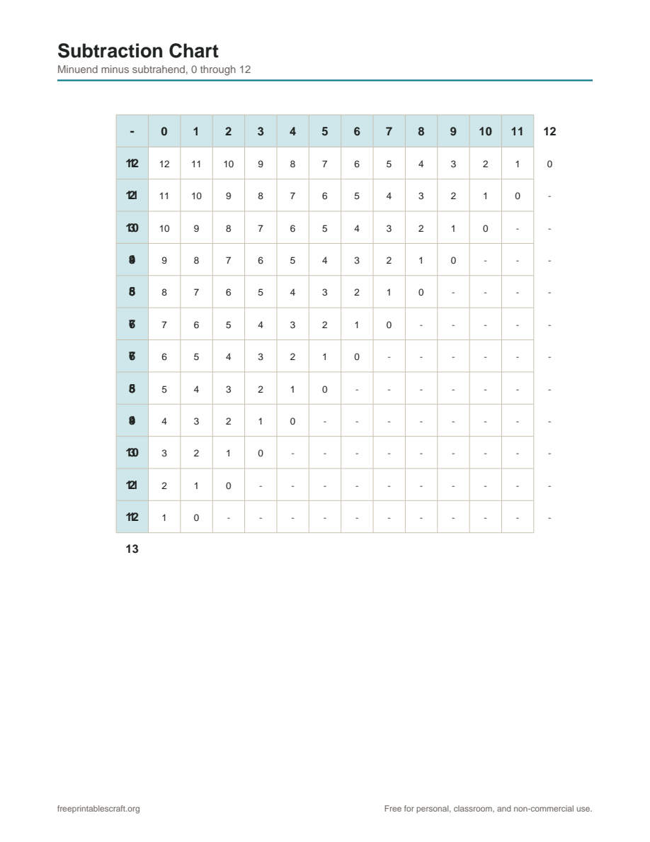 Preview of the subtraction chart printable PDF