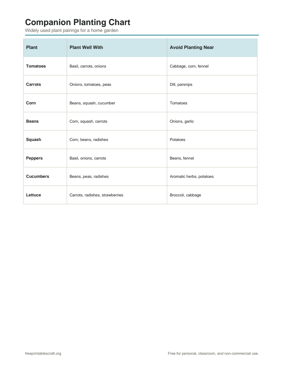 Preview of the companion planting chart printable PDF