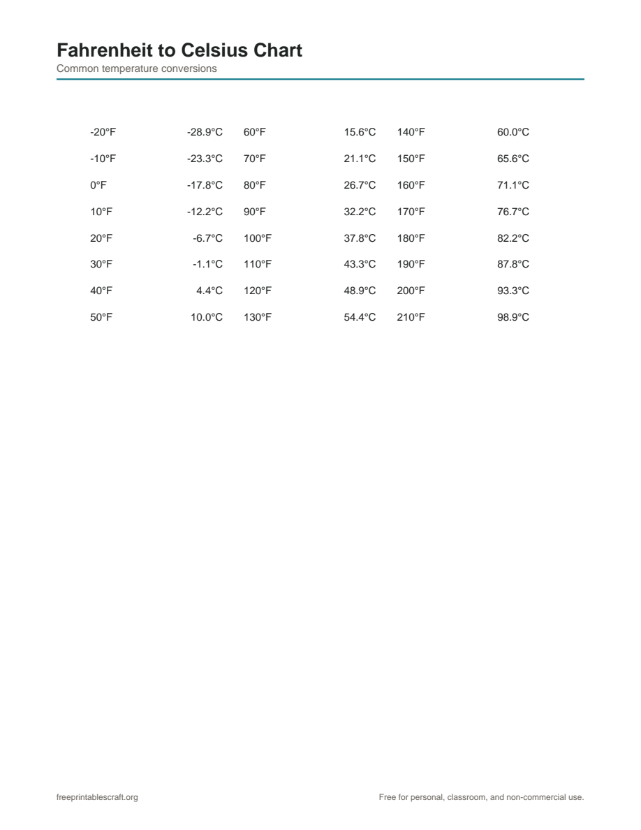 Preview of the fahrenheit to celsius chart printable PDF
