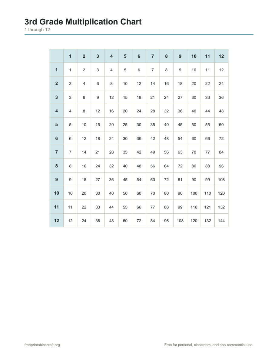 Preview of the 3rd grade multiplication chart printable PDF